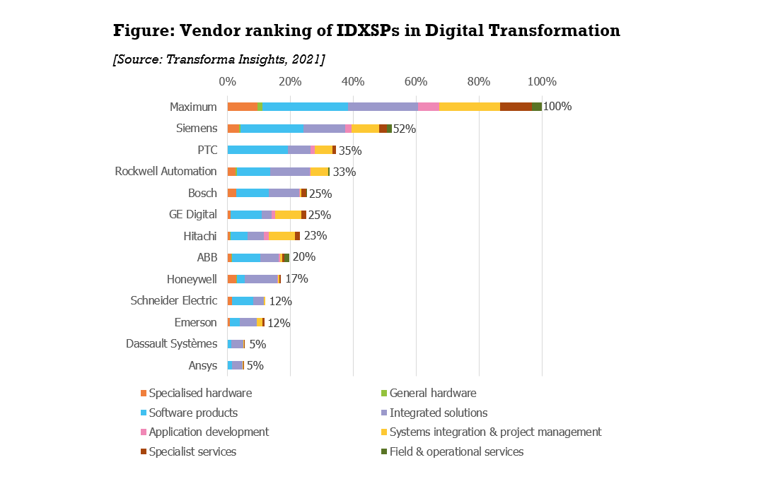 IDXSPs Function.png