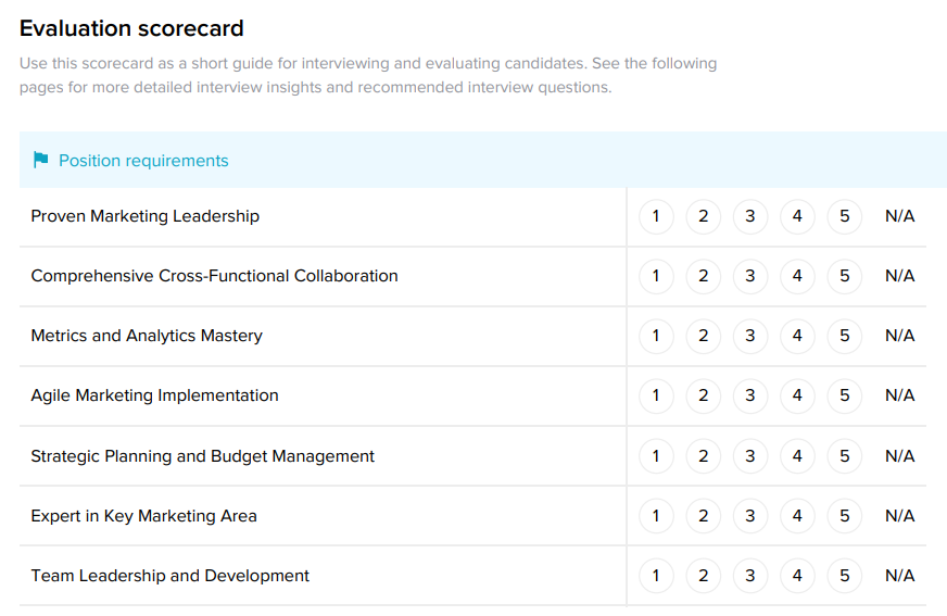 evaluation sheets example - Hiring Scorecards - Wisnio.png