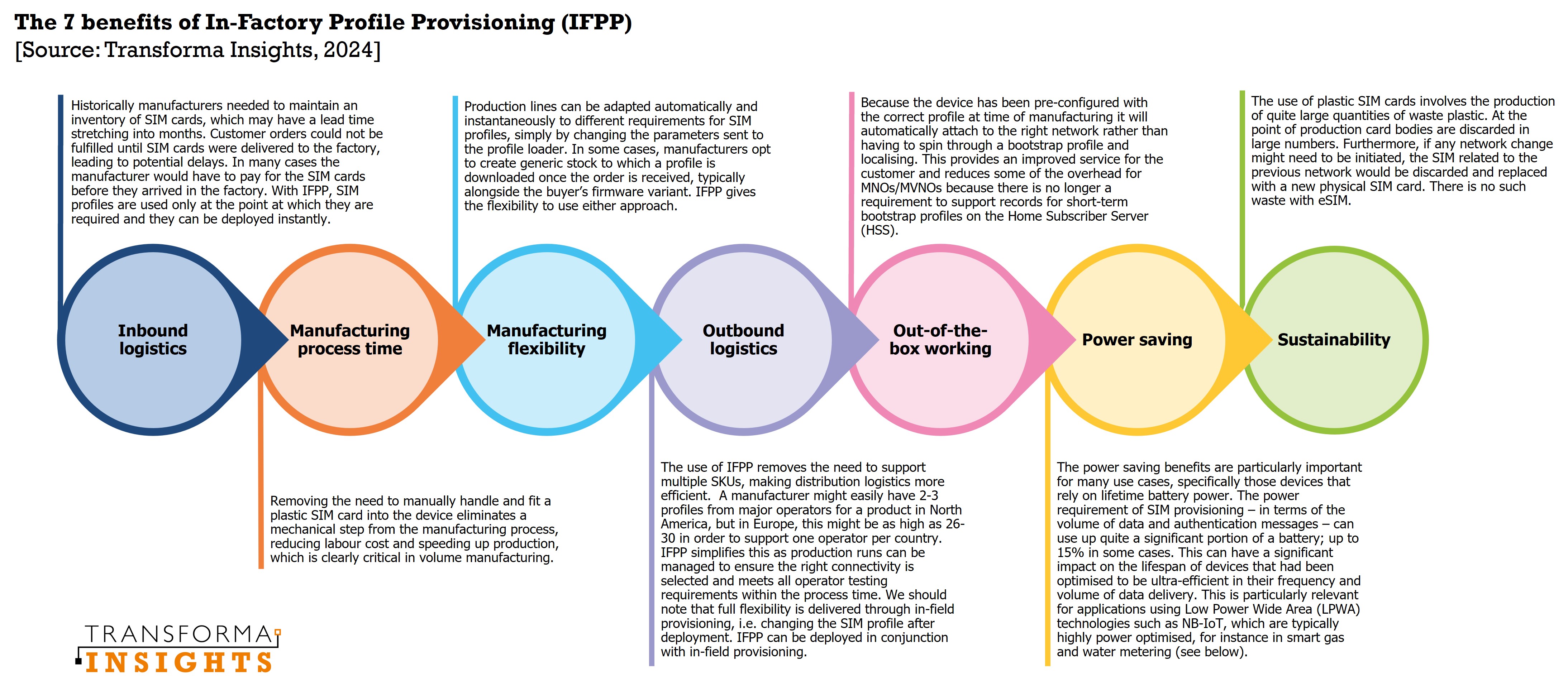 7 benefits of IFPP with logo.jpg