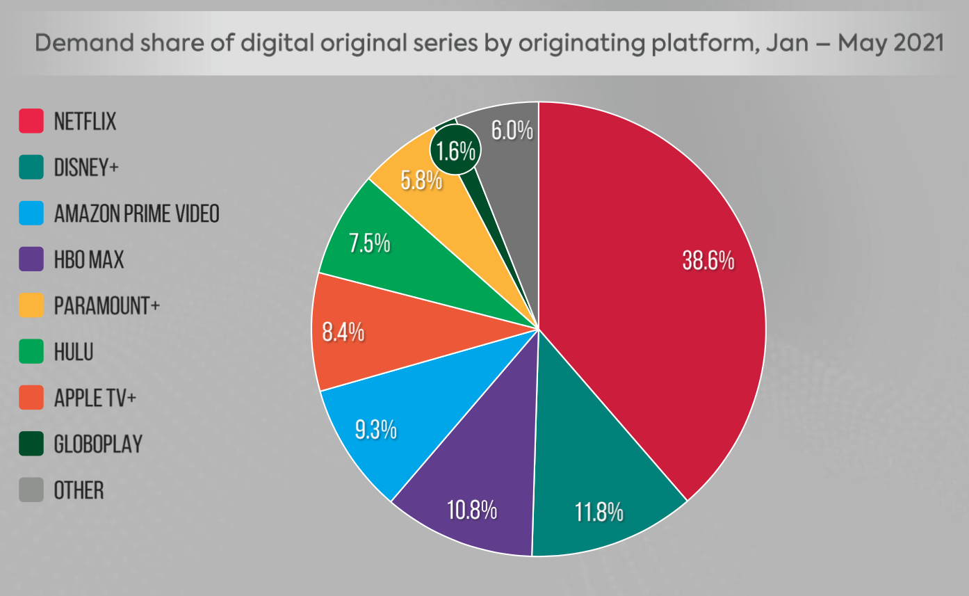 Brazil television and streaming market share analysis Q2 2023: TV