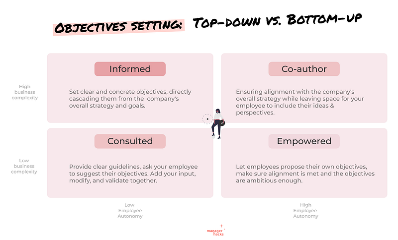 Setting goals that improve performance - achieve balance in goals.