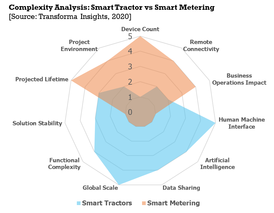 Smart Tractor vs Smart Metering.jpg.png