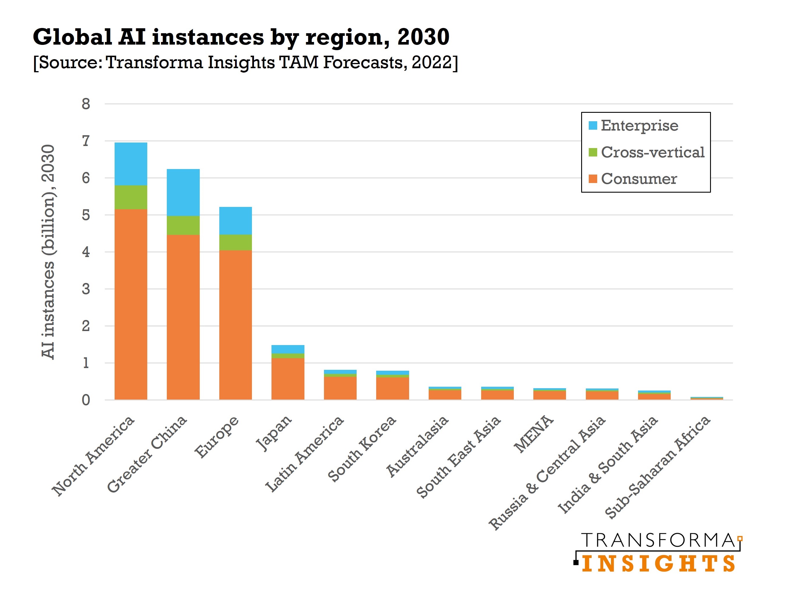 ai-forecast-region-enterprise-consumer-2030.jpg