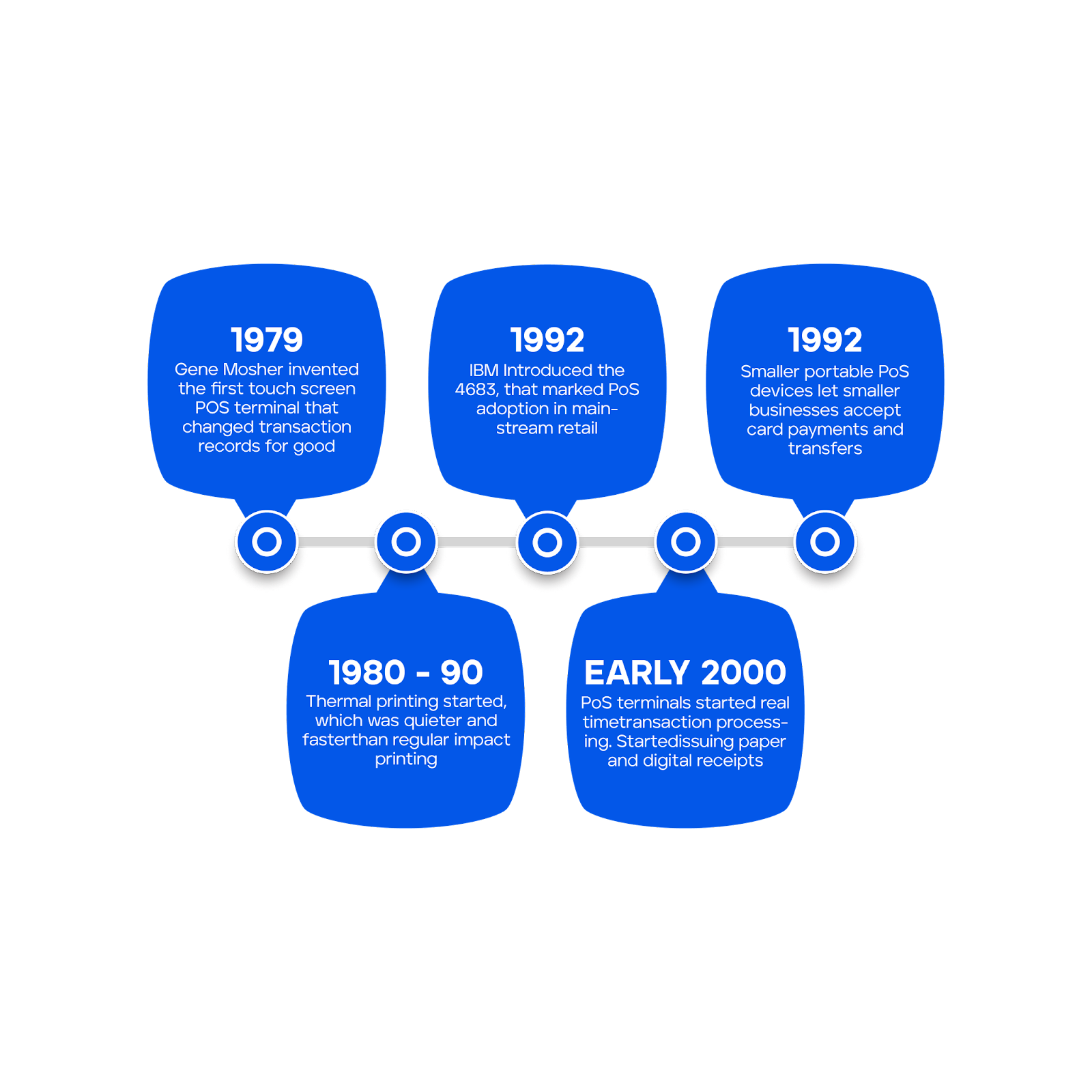 Timeline for PoS terminals.png