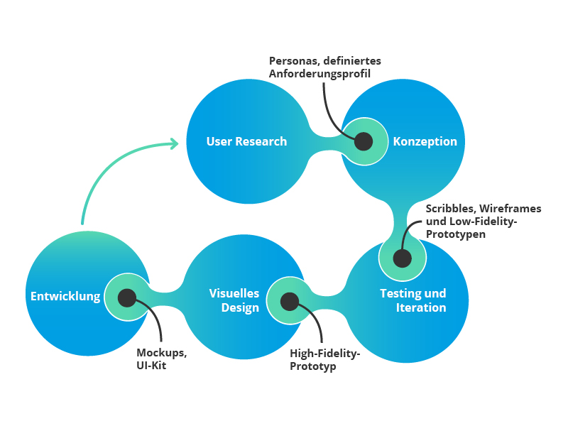 UX Methods: Overview, Selection and Procedure