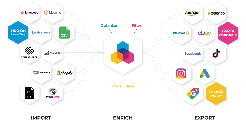 13 Blog Article Marketplaces