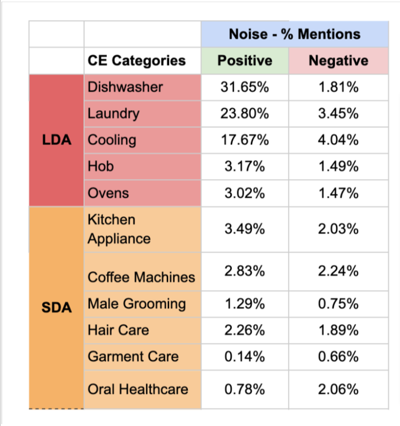Blog-Post-by-BI-Market-Research-Gabriele-Noise-in-Consumer-Electronics-Google-Docs.png