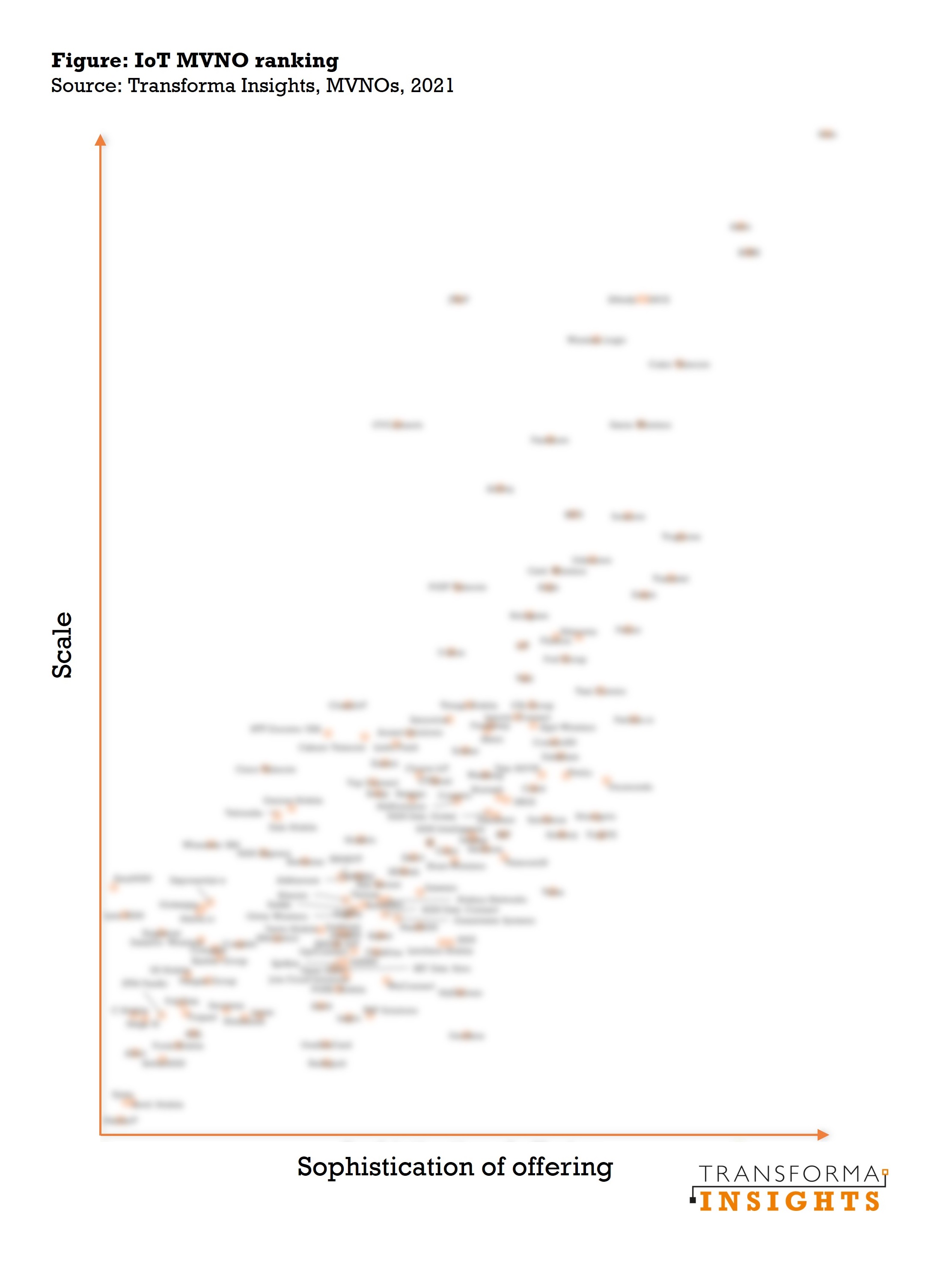 MVNO-rankings-blurred.jpg