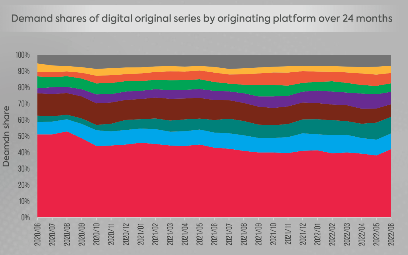 El Embarcadero (The Pier) (Movistar+): Canada daily TV audience