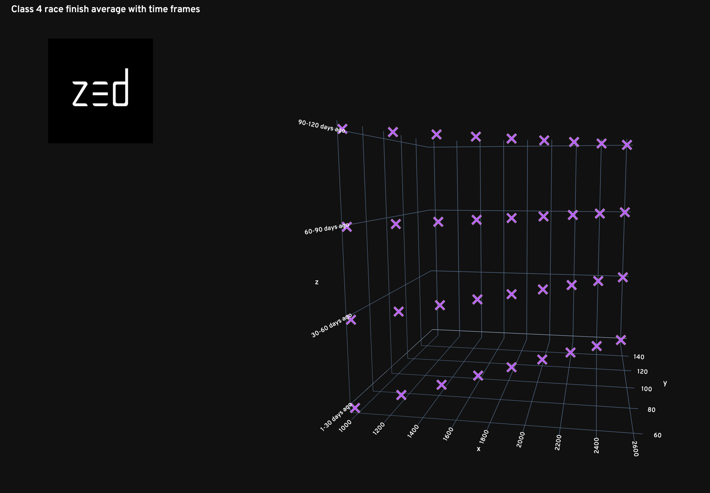 Creating Visuals With Plotly 