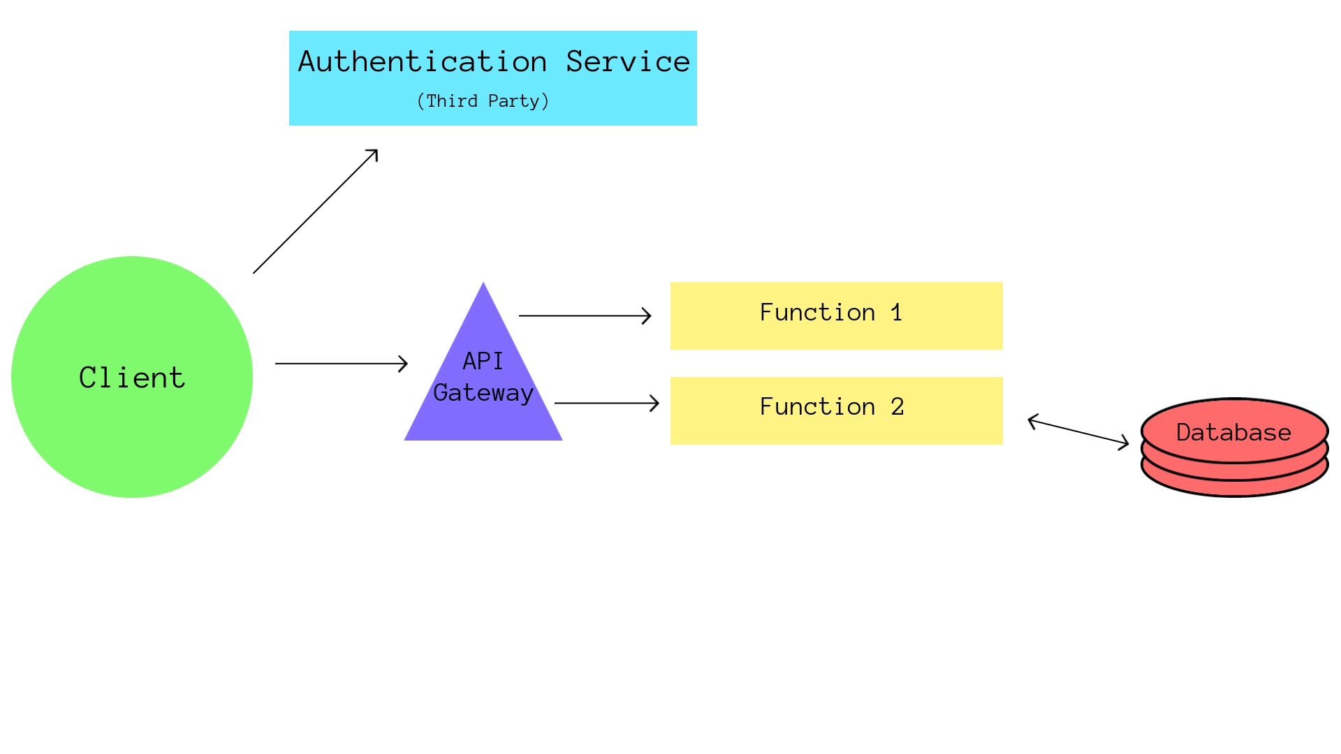 serverless-sample.jpg