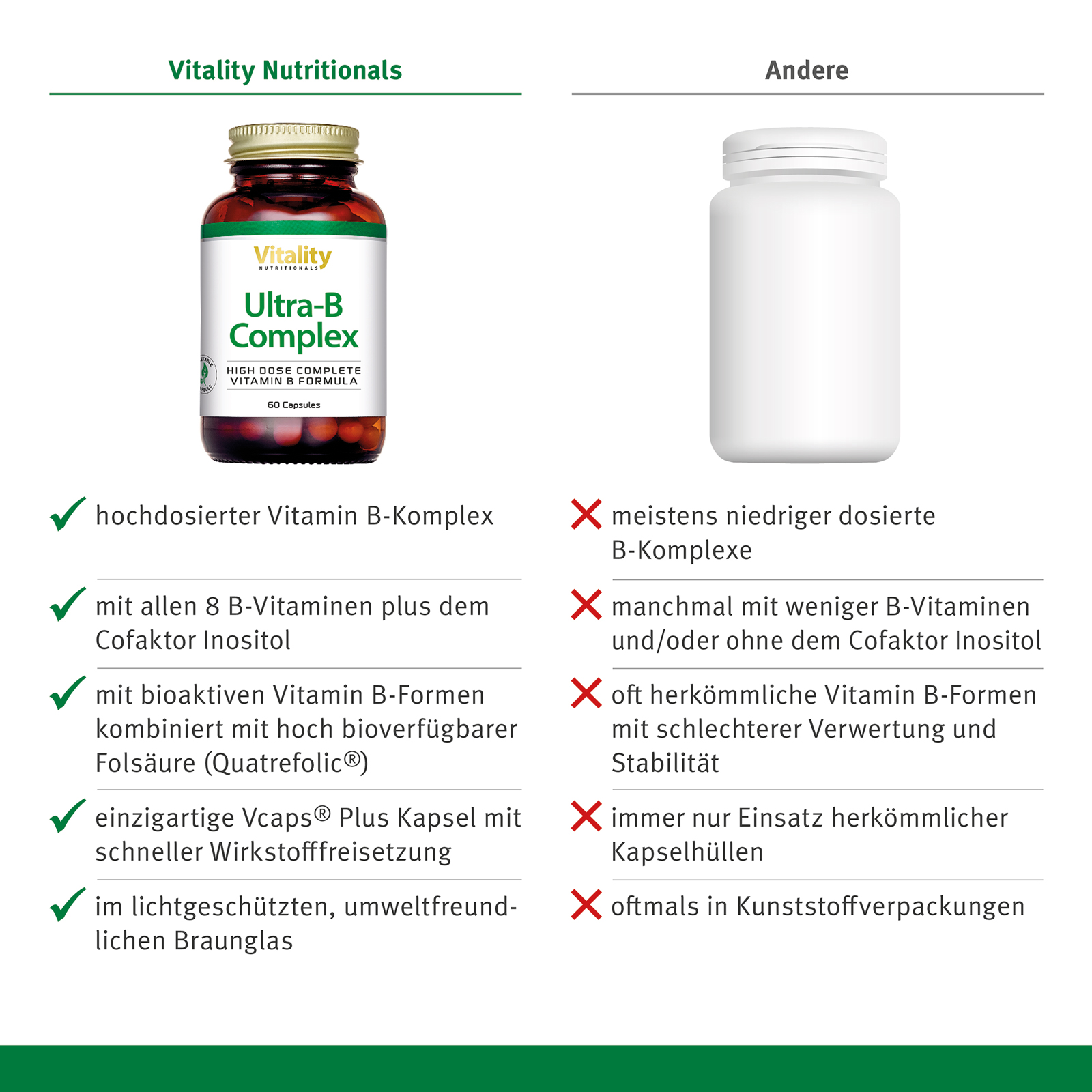 Ultra B Complex Bestellen | Vitaminexpress