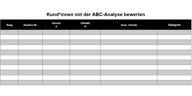 Kundenbewertung ABC-Analyse.png