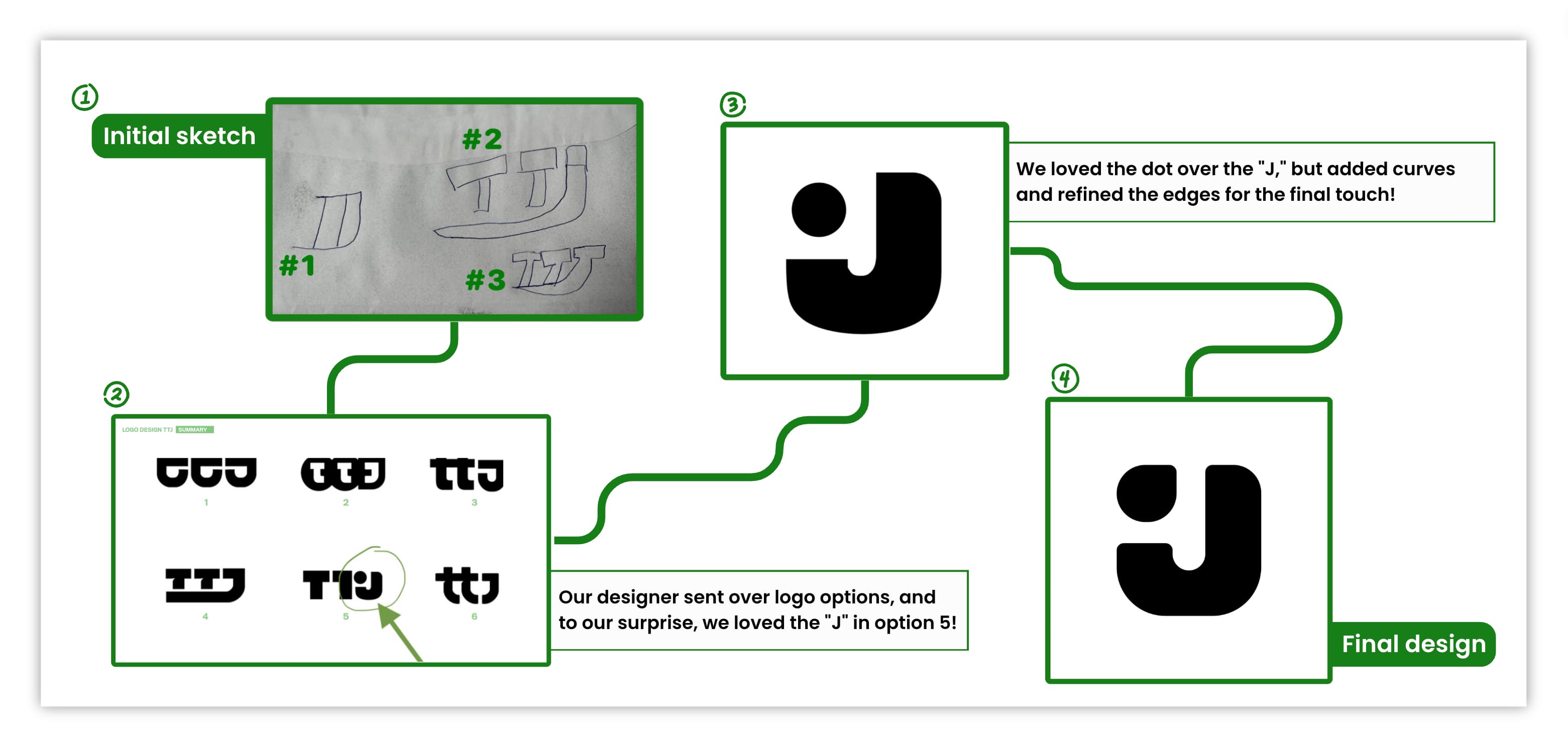 roadmap-logo-process.jpg