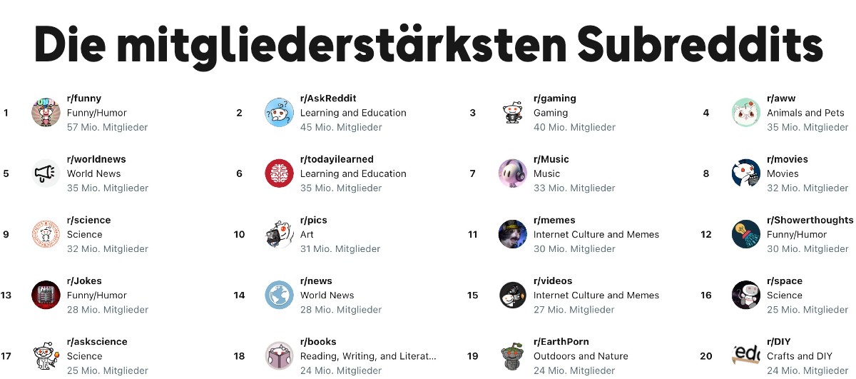 Könnte Reddit einer der entscheidenden Player im KI-Hype werden?