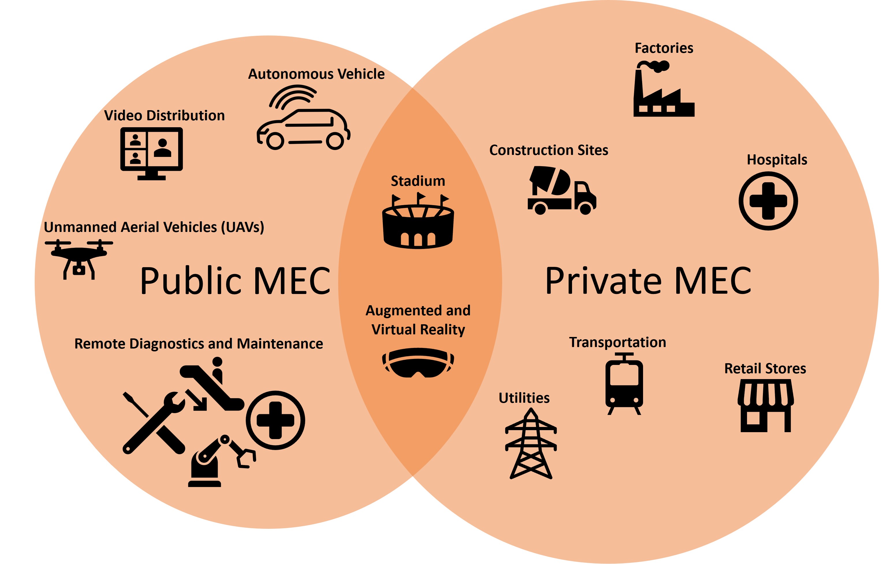 MEC use cases.jpg