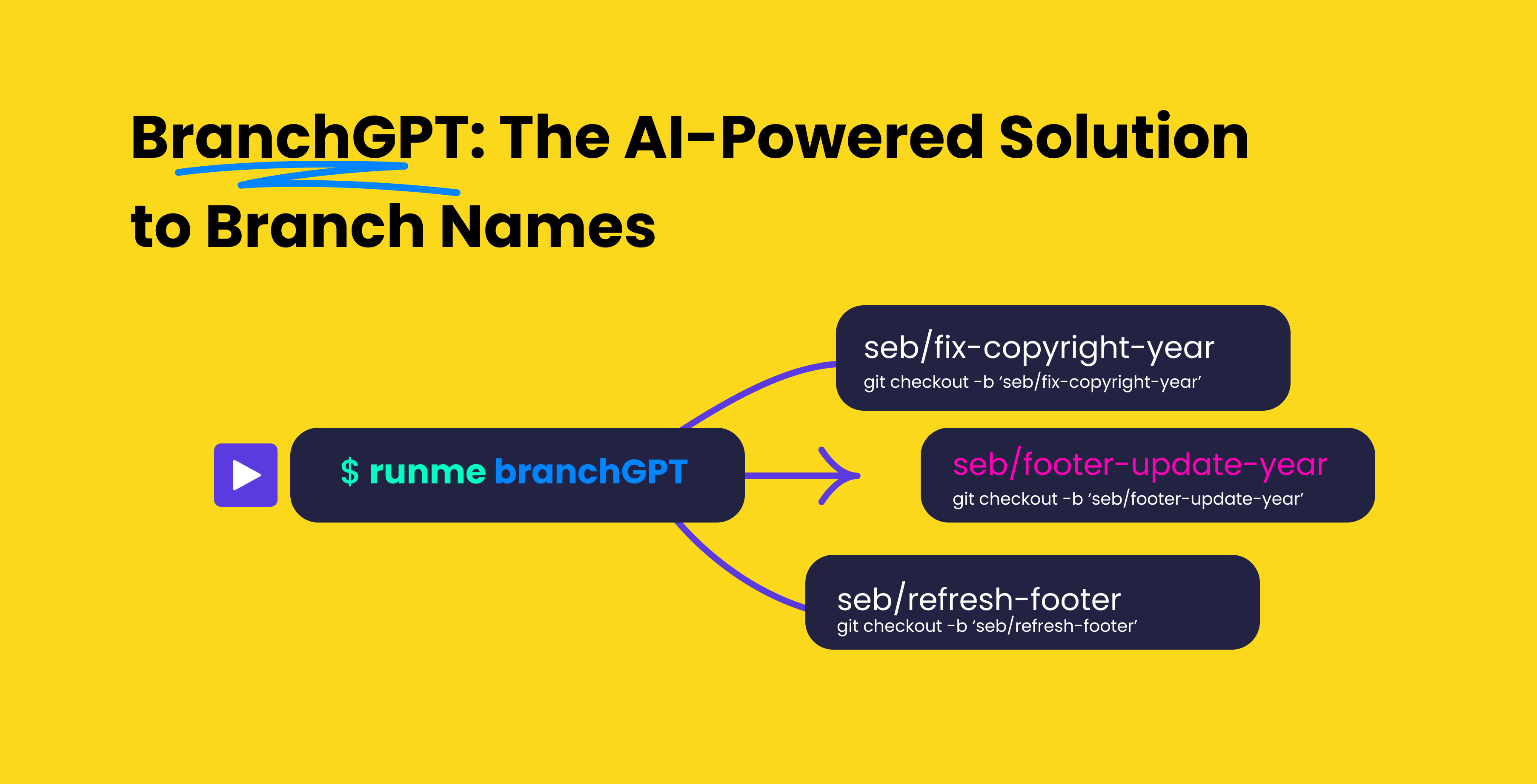 Branchgpt the ai powered solution to branch names runme