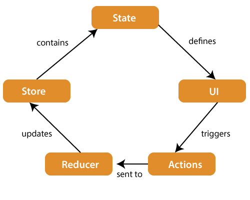 react-redux-architecture.png