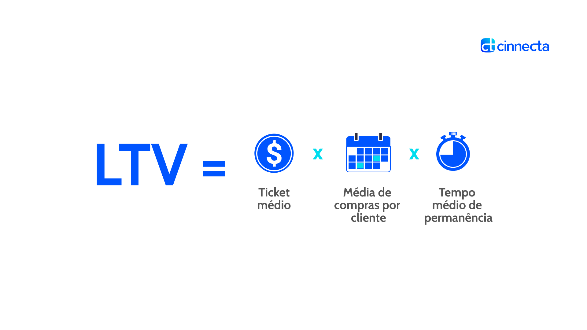 LTV: O Que É, Para Que Serve E Como Calcular - AgileMS😣 Jogue Truco ...