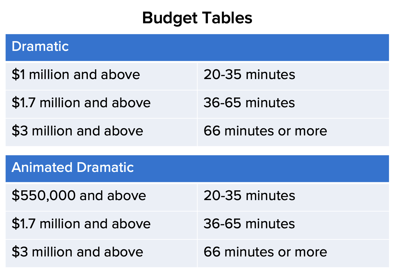 Residuals-Budget Tables.png