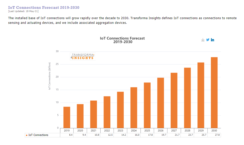 Transforma-Insights-IoT-connections.png