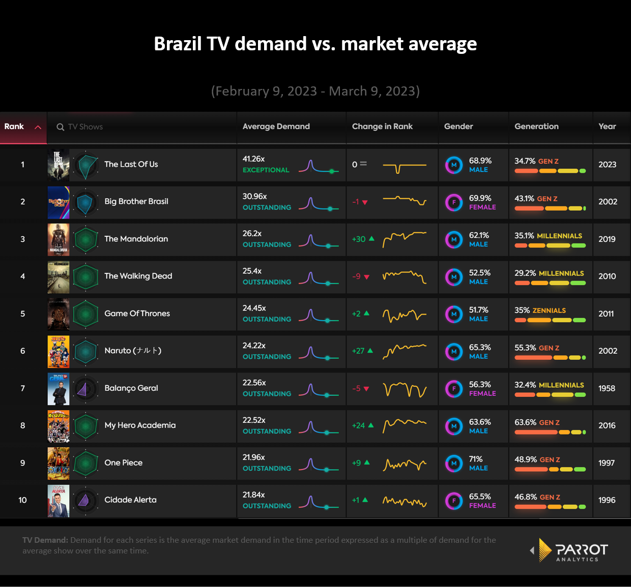 tvseriesdemandbrazil-3.png