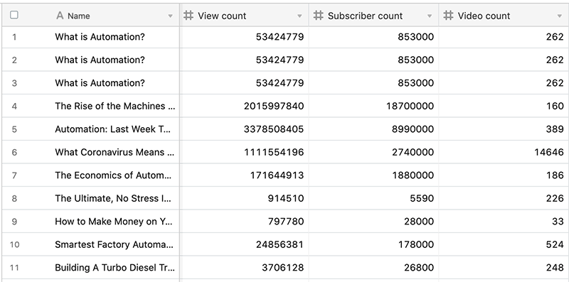 YouTube-output-table3.png
