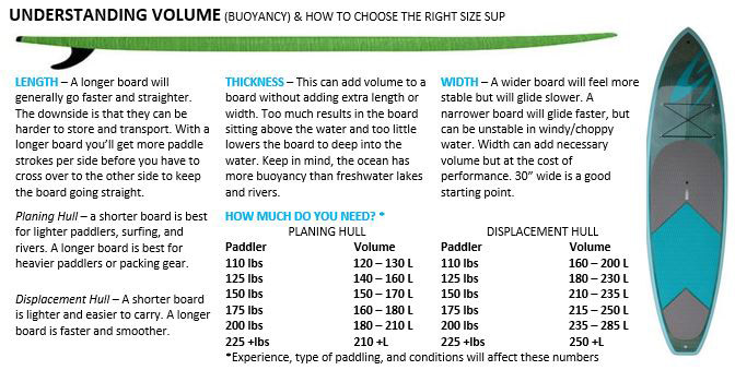 Understanding Paddleboard Volume