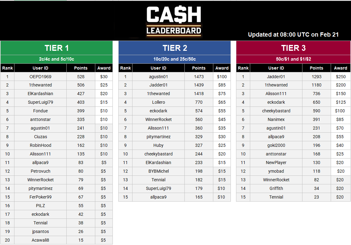 Cash Leaderboard - Feb 21.PNG