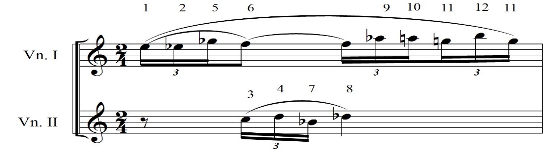 Example 21: Psalms, m. 174, the violin parts