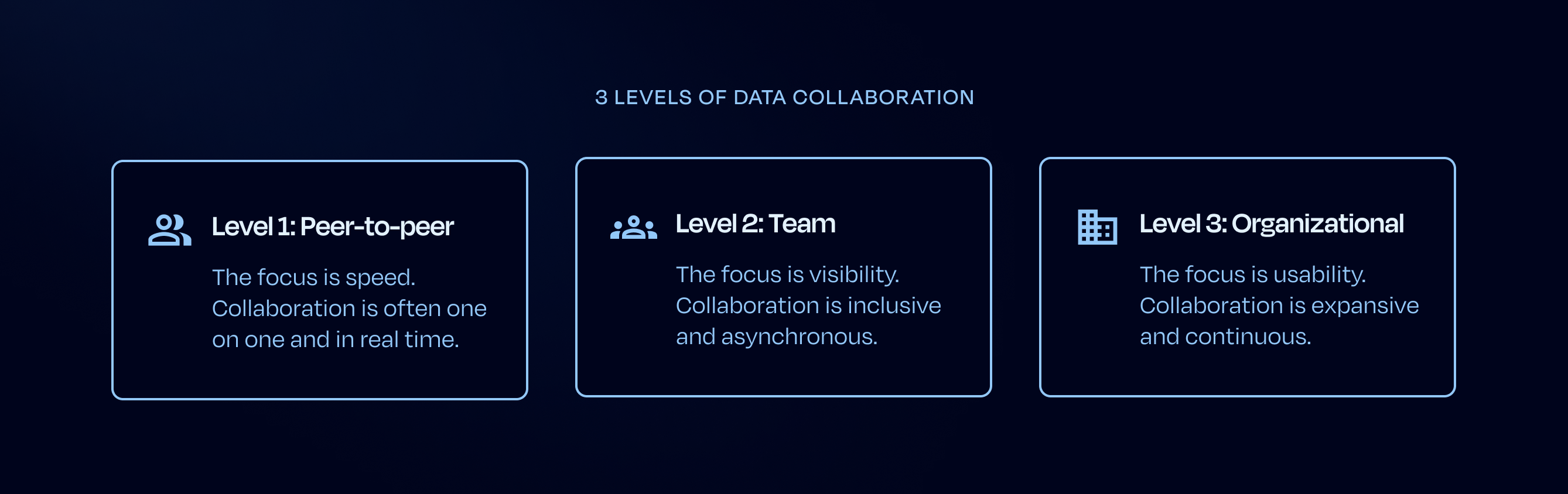 levels-of-data-collaboration.png