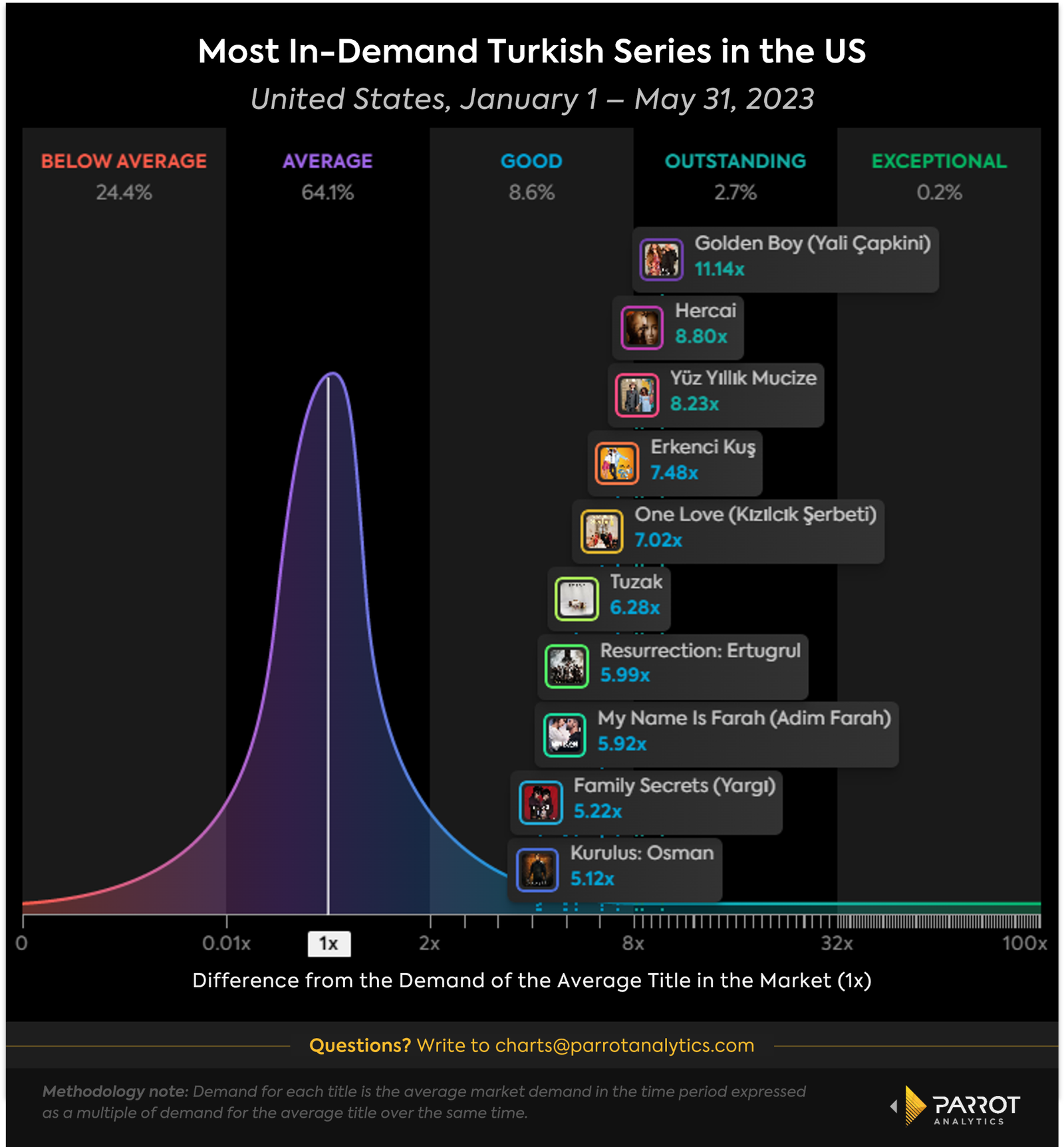 Turkish animation sector outstrip international competitors