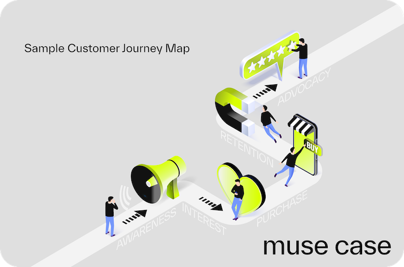 muse-case-customer-journey-sample.png