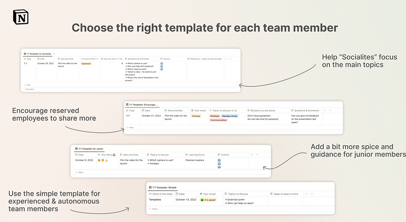 Turn your 1-on-1 meetings into a source of insight - Notion template for managers.