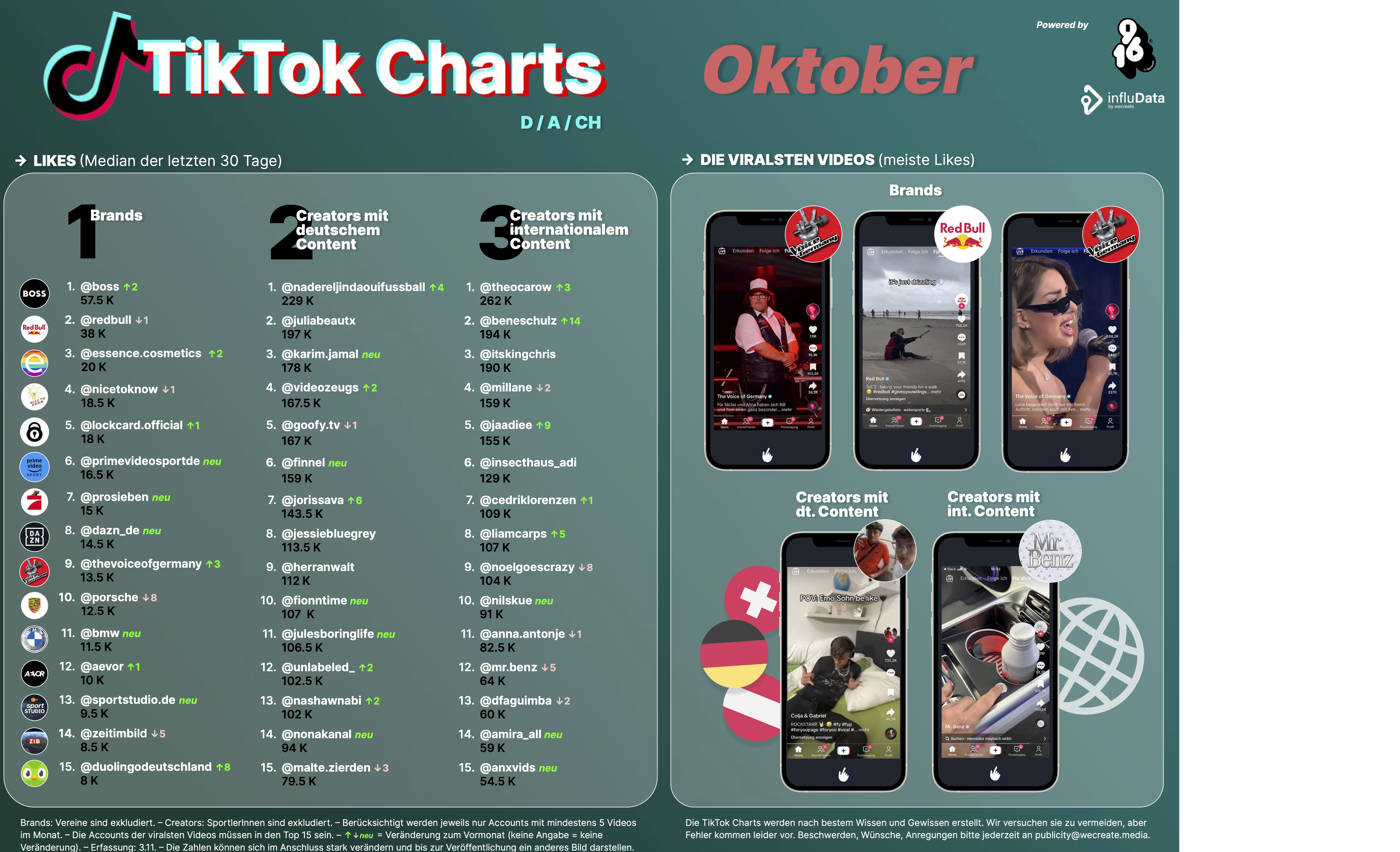 tiktok_charts_oktober2023.jpg