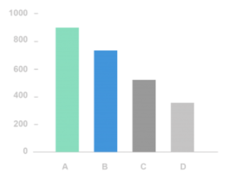 Tableau - Interview Questions 6.png