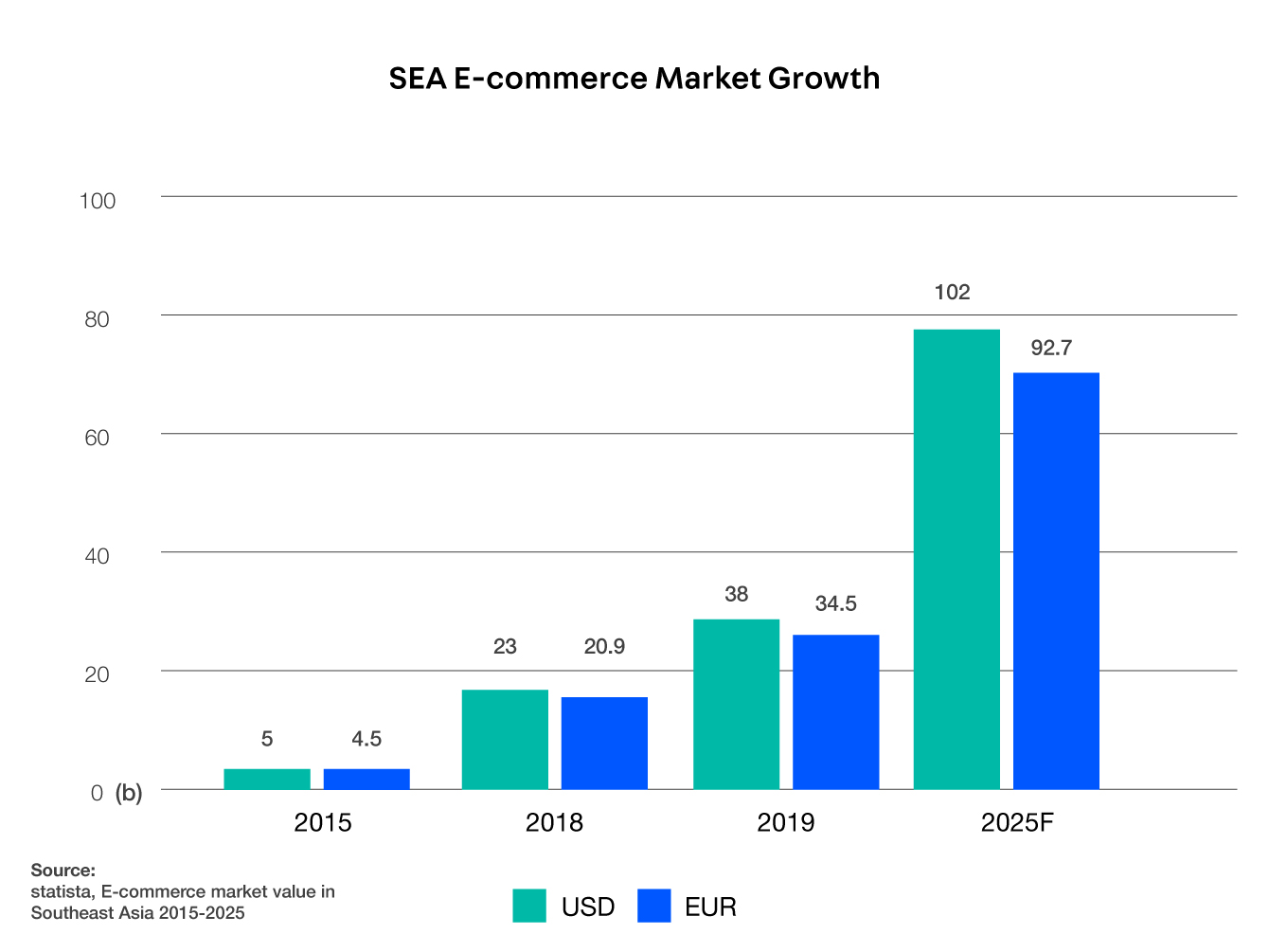 Emerging Markets Southeast Asia