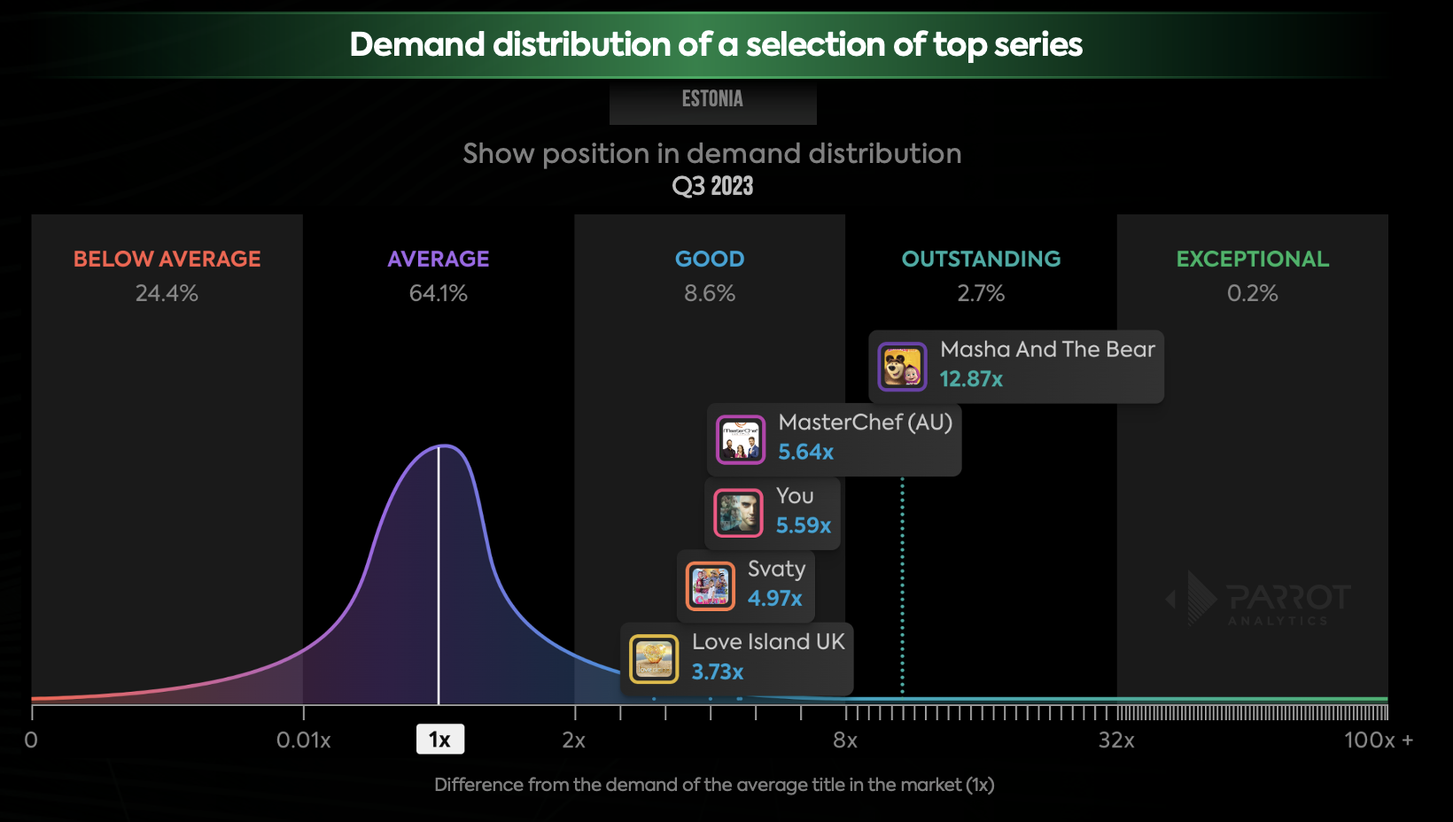 State of streaming and television in Estonia Q3 2023: Netflix, HBO