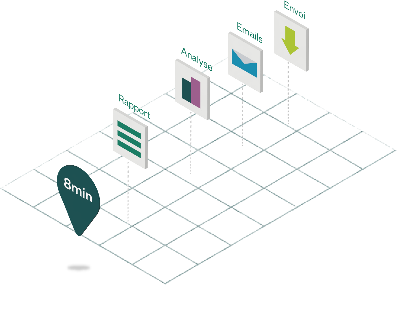 Avec Smart Automation - RPA