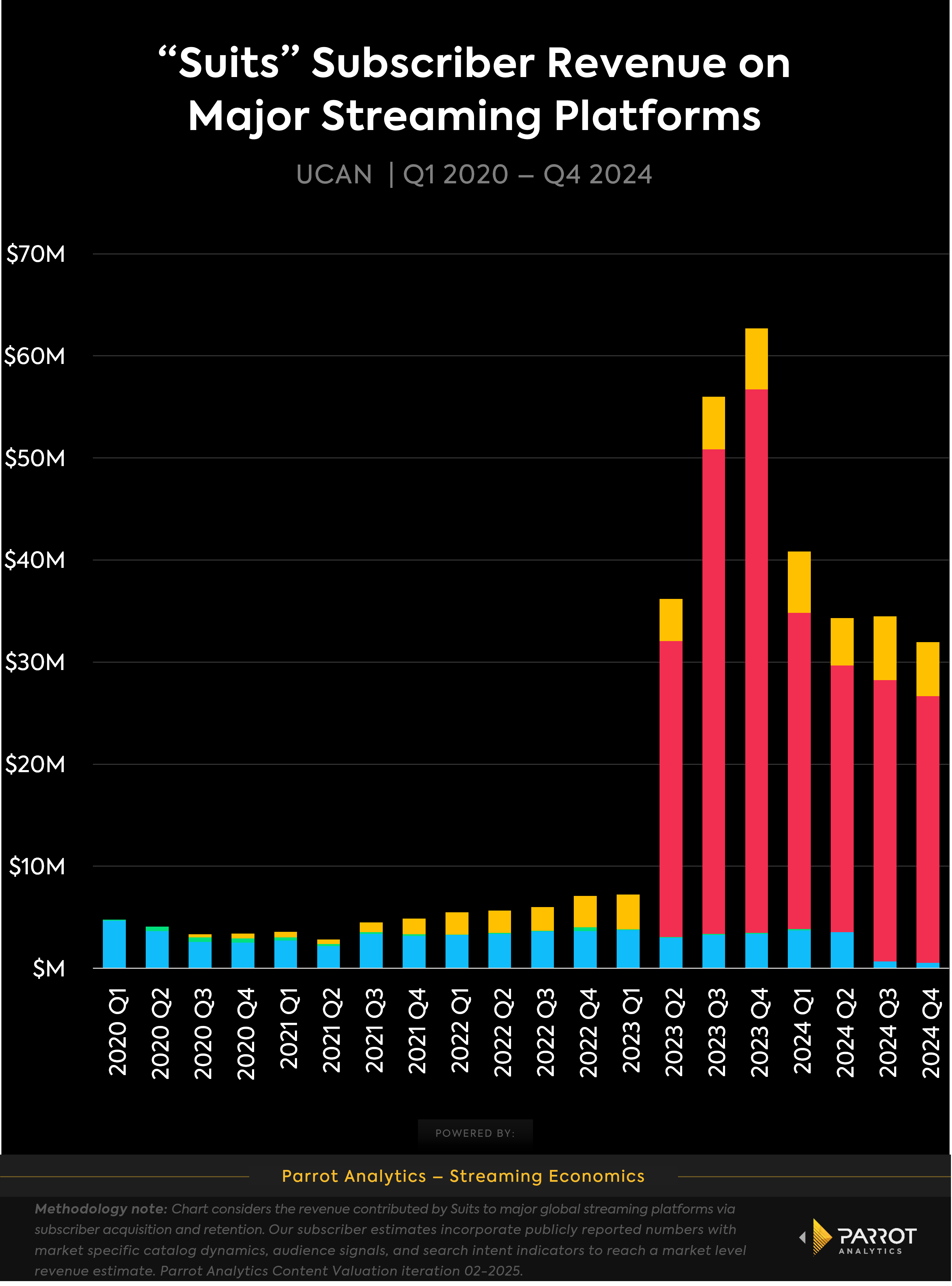 suits_ucan_revenue_chart.png