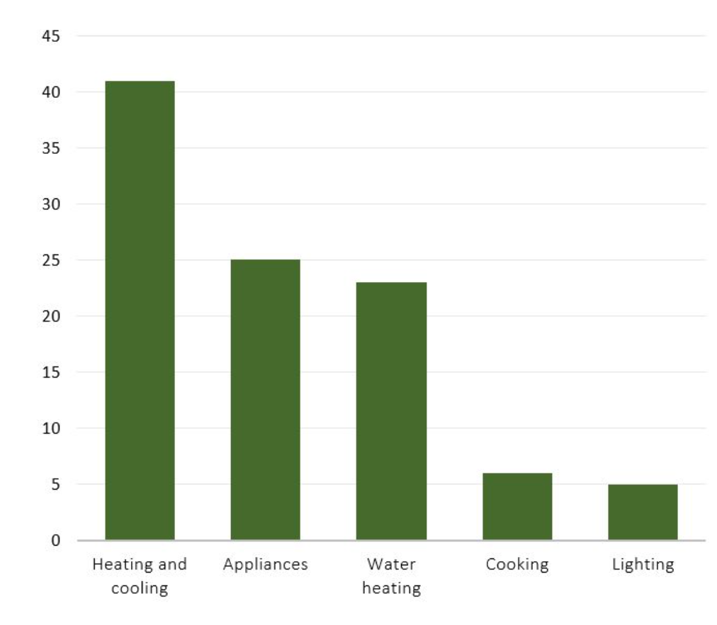 heating-your-home-with-a-heat-pump-what-you-need-to-know-brighte