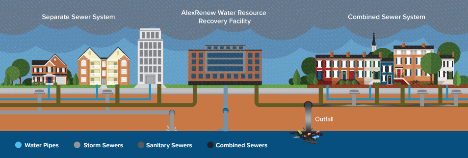 Sewerage System Types, Advantages What Is Sewerage System?, 40% OFF