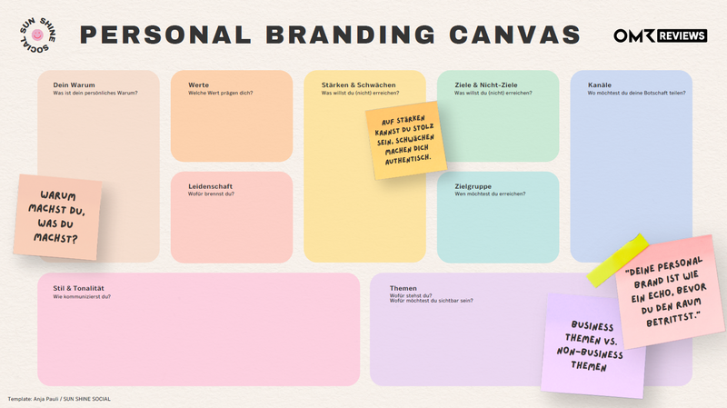 Personal Branding Canvas: Step by Step to Your Personal Brand