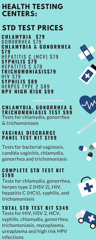 Health Testing Centers STD test prices Health Testing Centers STD test prices