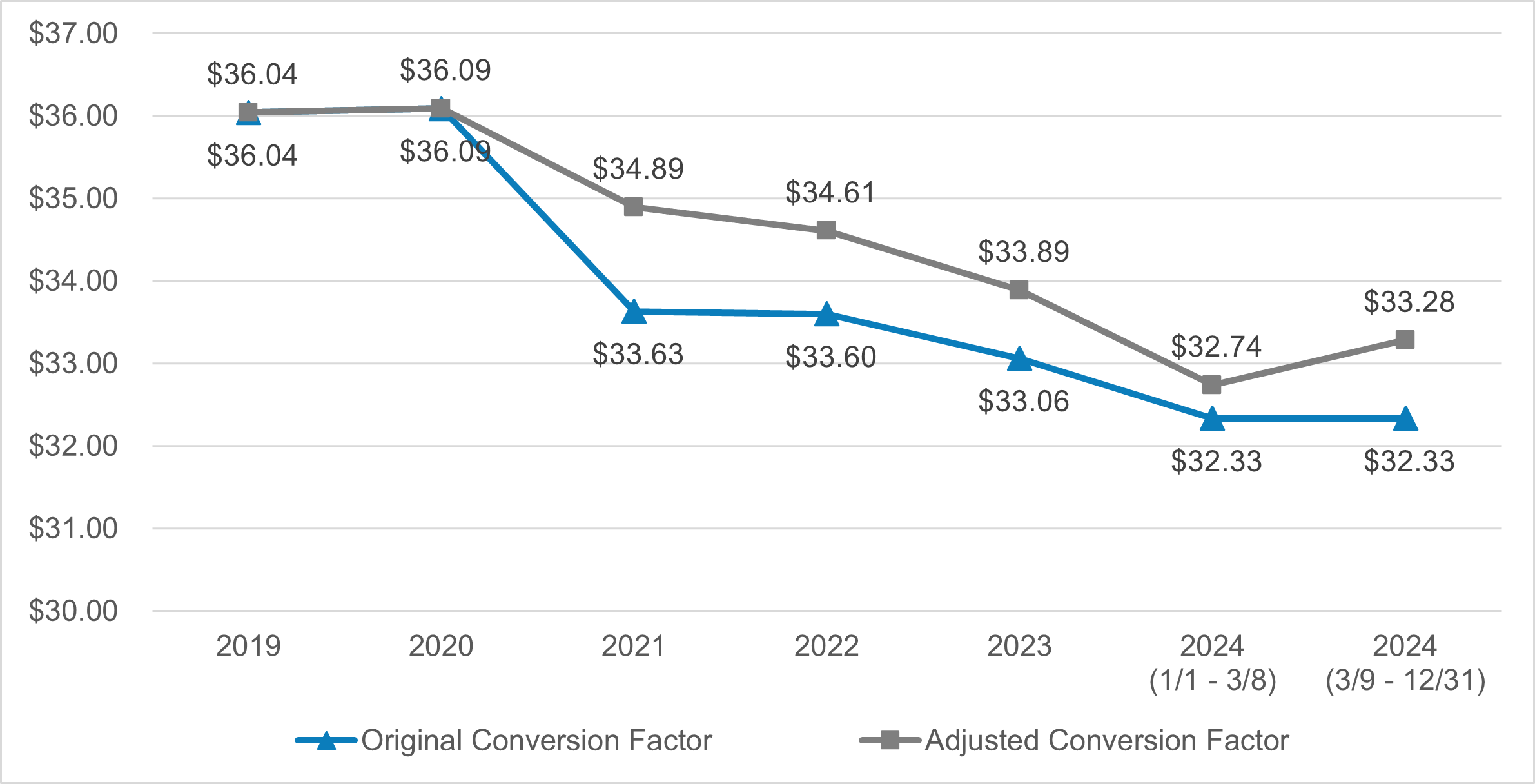 Legislative Update Consolidated Appropriations Act, 2024