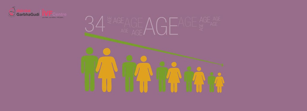 How Age Affects Fertility