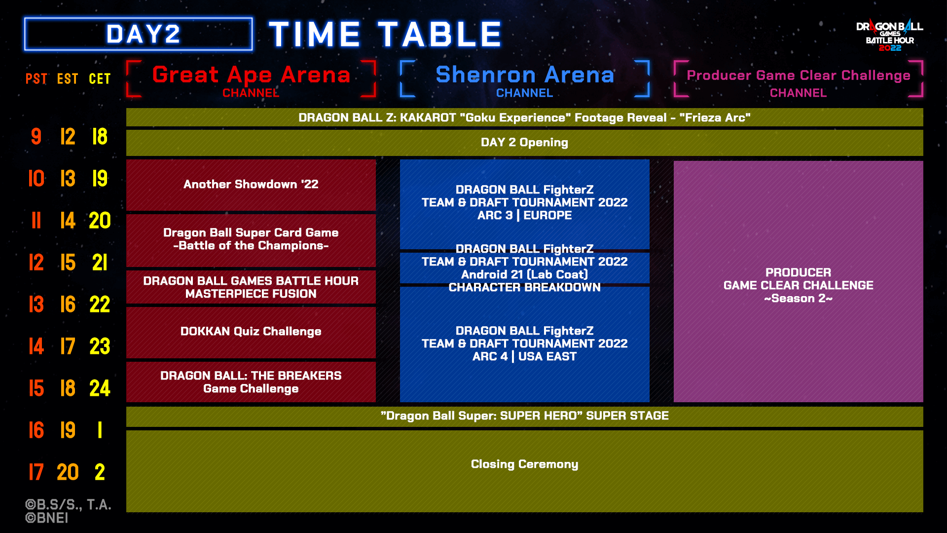 Official “DRAGON BALL Games Battle Hour 2022” event schedule - Day 2