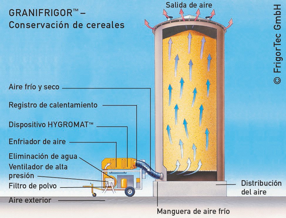 Esto es lo que ocurre cuando el cereal se conserva con un refrigerador de cereal.