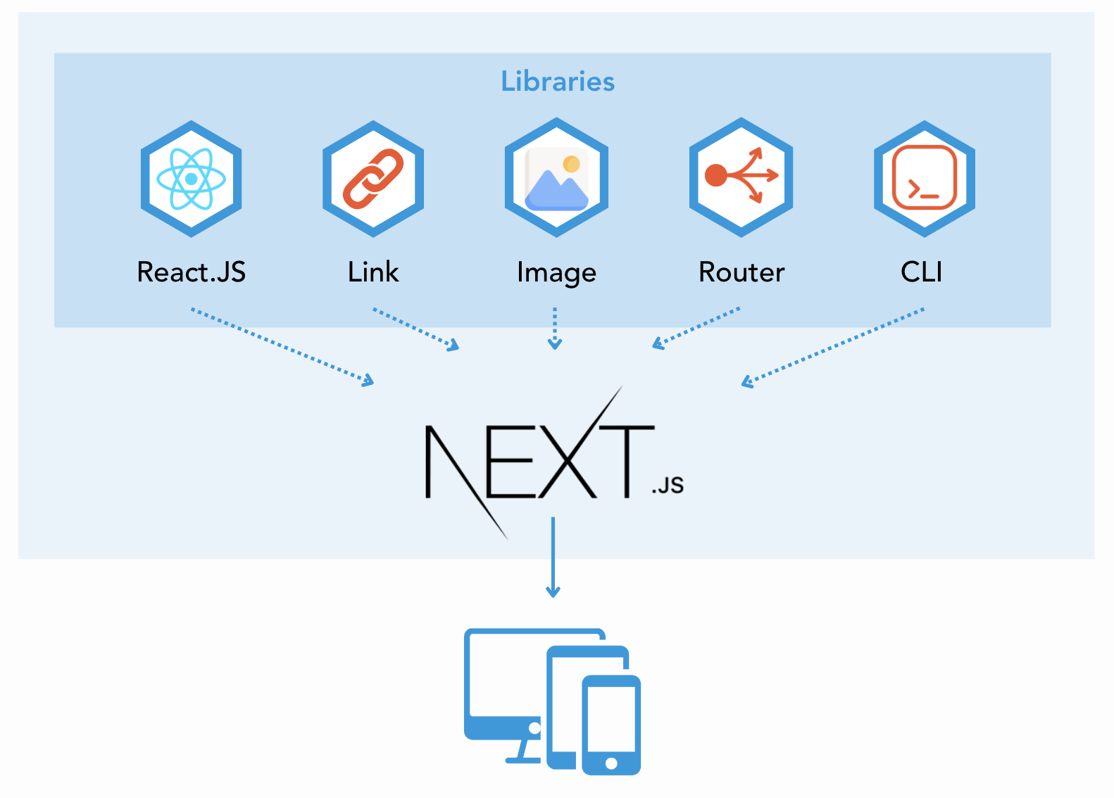 Thoughts on NextJS 