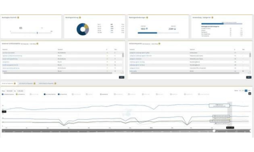 Performance suite Screenshot